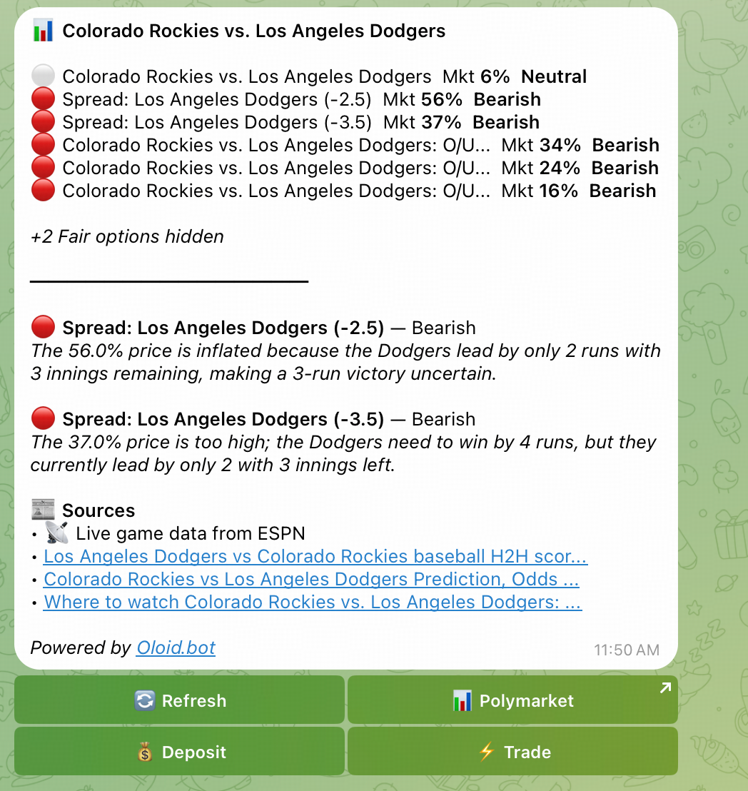 Oloid sports analysis — live ESPN data integrated into prediction market analysis for NBA, MLB, and FIFA